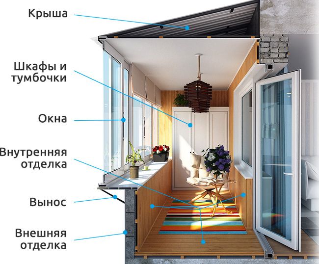 Остекление, внешняя и внутренняя отделка балконов и лоджий Троицк