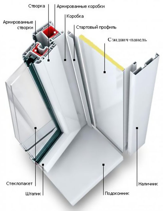 Схемы устройства остекления балкона и конструкции Троицк