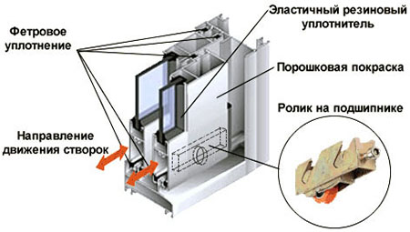 Конструкция профилей системы холодного остекления Троицк